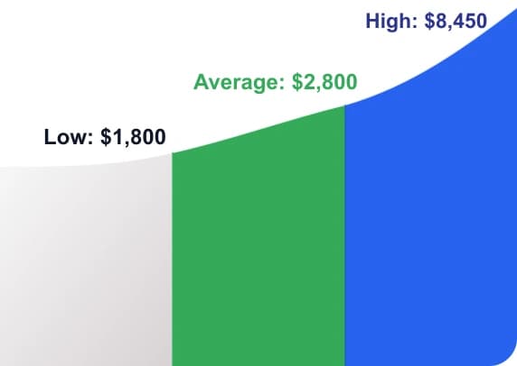 Water leak repair cost chart